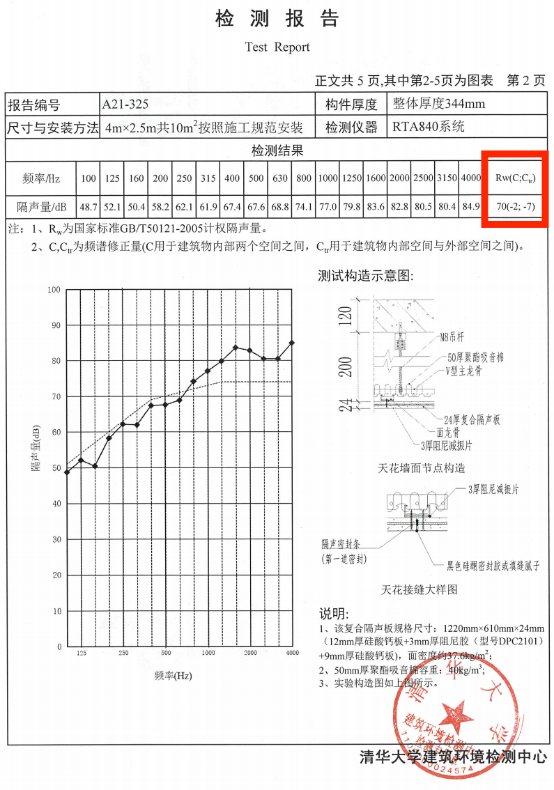 1代天花隔聲量報告2(1).png